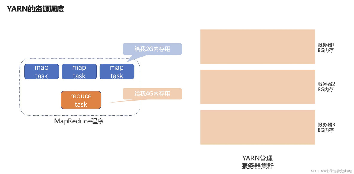 Storm分布式计算 实现分布式计算_hadoop_11