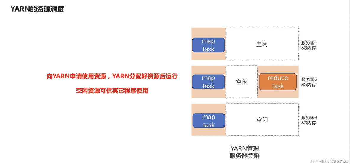 Storm分布式计算 实现分布式计算_Storm分布式计算_12