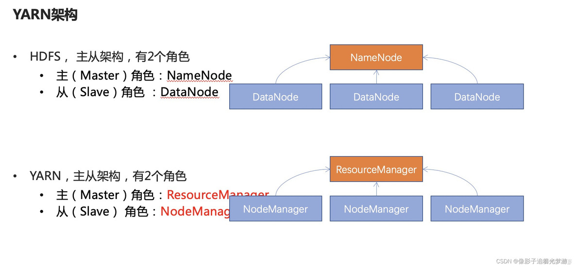 Storm分布式计算 实现分布式计算_mapreduce_13