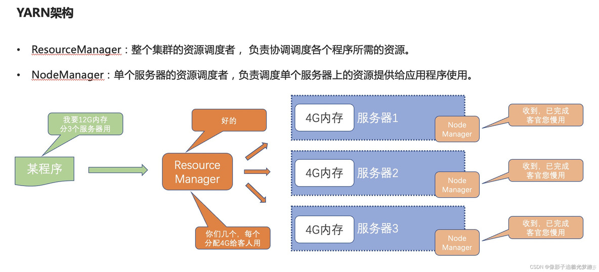 Storm分布式计算 实现分布式计算_mapreduce_14