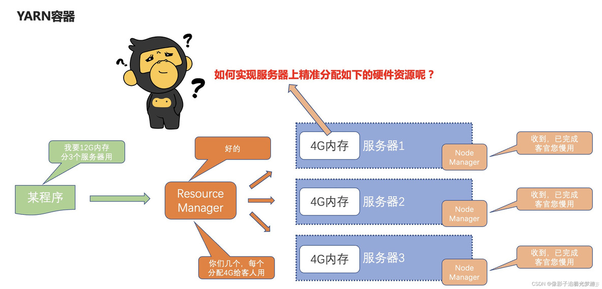 Storm分布式计算 实现分布式计算_hadoop_15