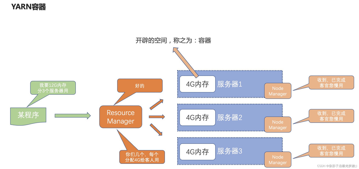 Storm分布式计算 实现分布式计算_Storm分布式计算_16