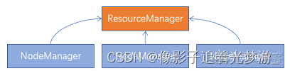 Storm分布式计算 实现分布式计算_mapreduce_19