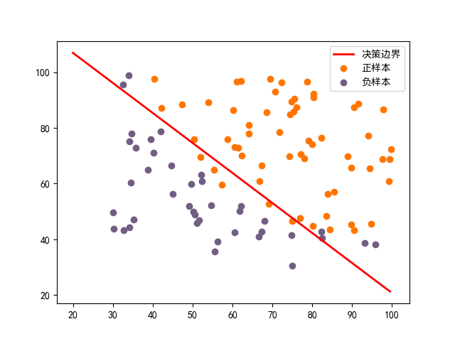 java实现逻辑回归得到权重 python通过逻辑回归计算权重_逻辑回归_05