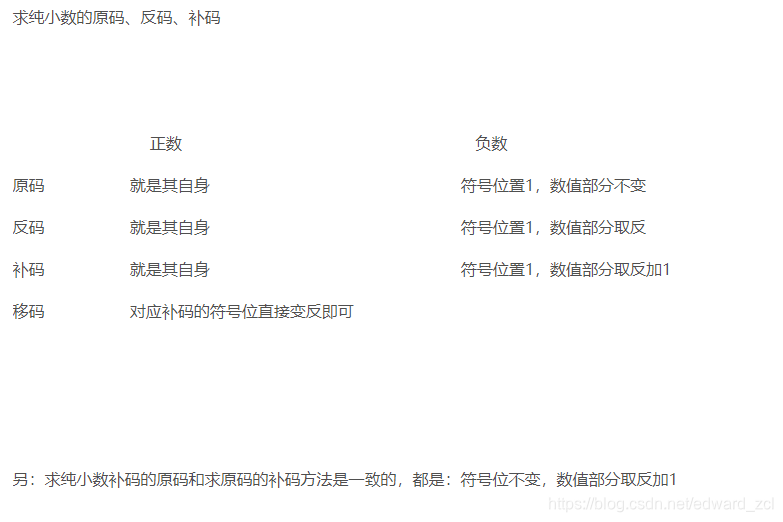 二进制补码计算器java 二进制补码计算例题_二进制补码计算器java_06