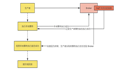 RocketMQ系统性学习-SpringCloud Alibaba集成RocketMQ以及事务消息收发、最大重试消费实战