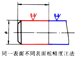 python实现计算粗糙集的粗糙度 粗糙度计算方法_算术平均_22