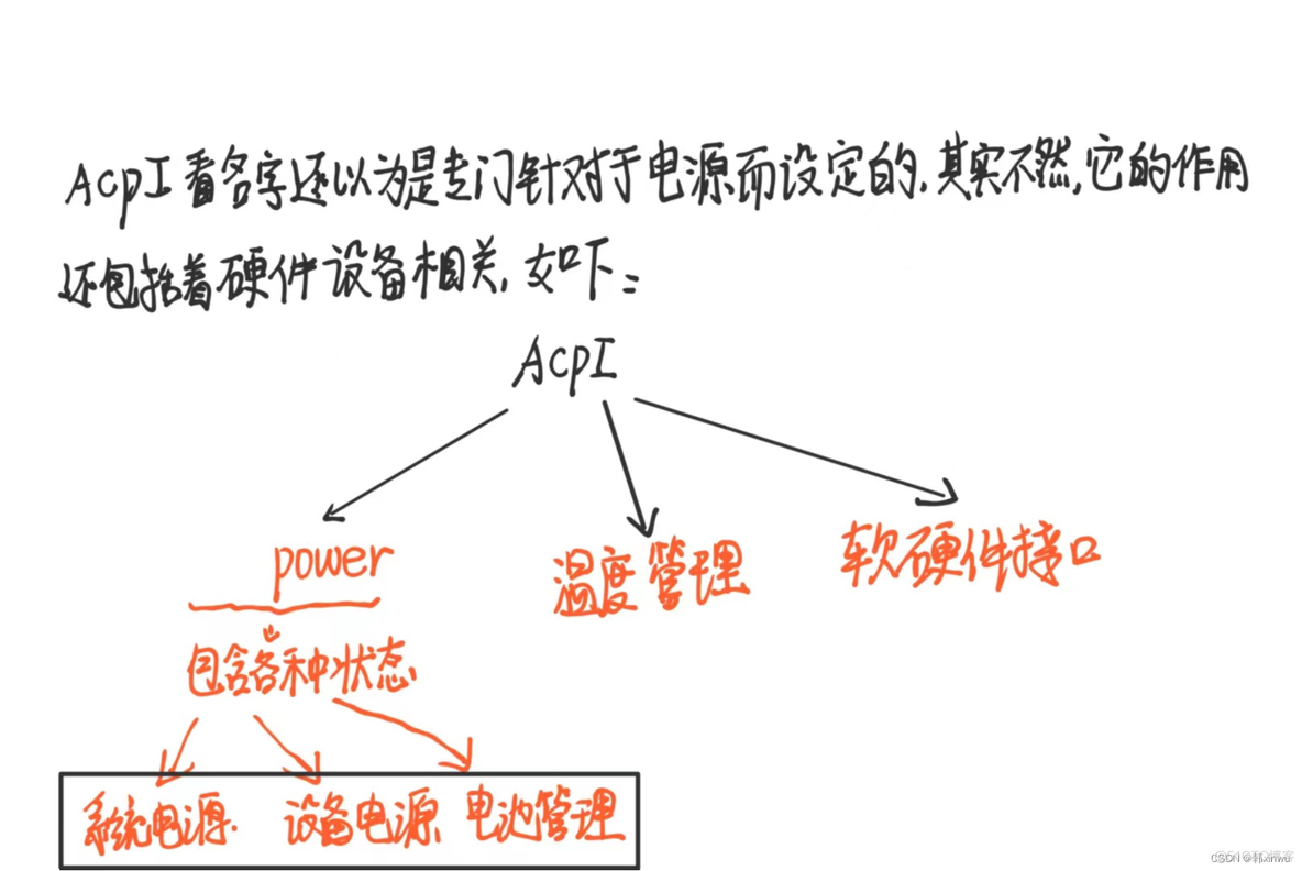 win7 acpi bios设置 bios开启acpi_linux