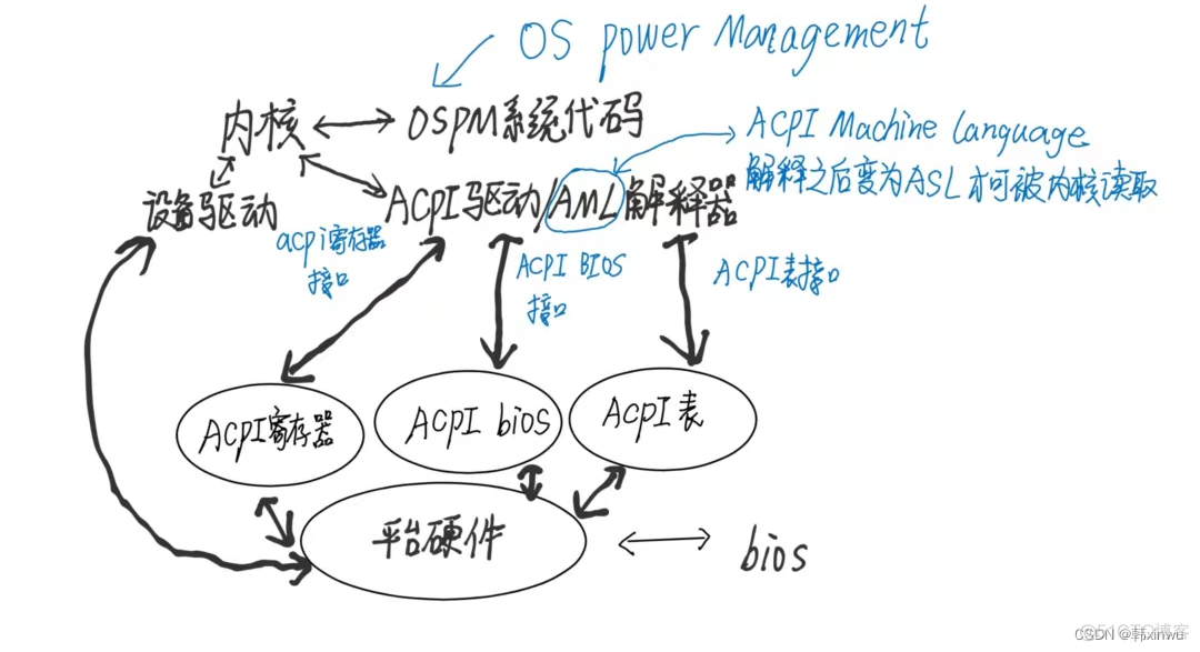 win7 acpi bios设置 bios开启acpi_System_02