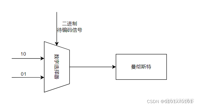 曼彻斯特编码Java 曼彻斯特编码详解_前端_02