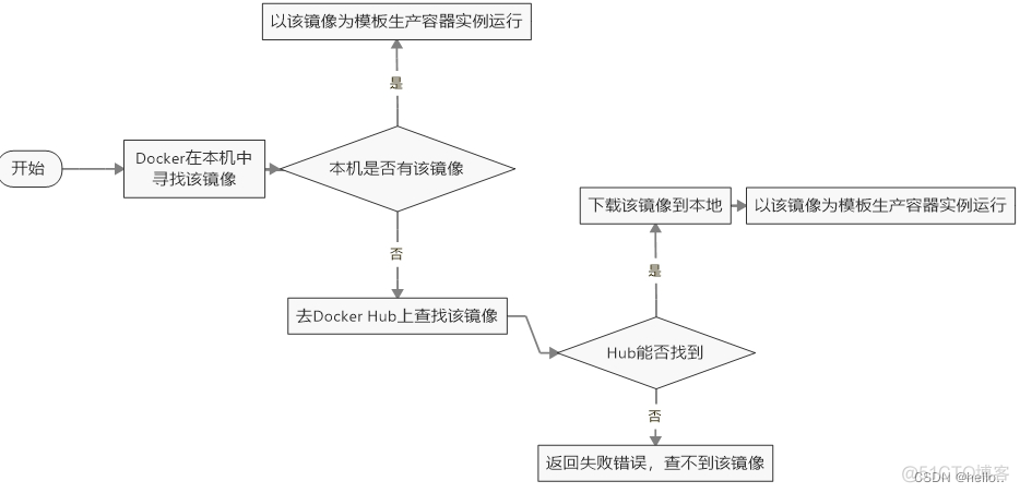 docker容器中安装kabka docker容器中安装strings_开发语言_08