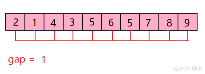 使用Hadoop实现希尔排序 希尔排序实例_算法_09