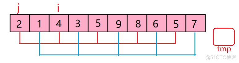 使用Hadoop实现希尔排序 希尔排序实例_排序算法_15