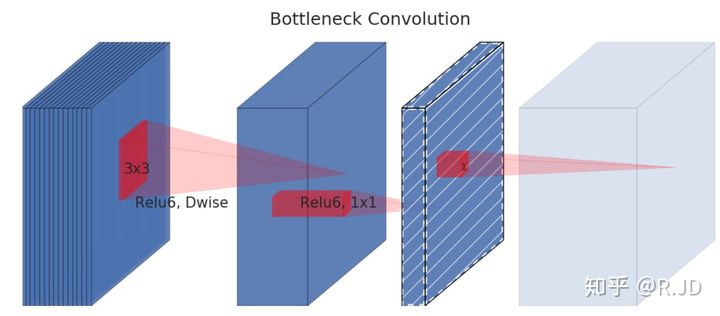 深度学习 轻量化网络方法 轻量化计算_深度学习 轻量化网络方法_02