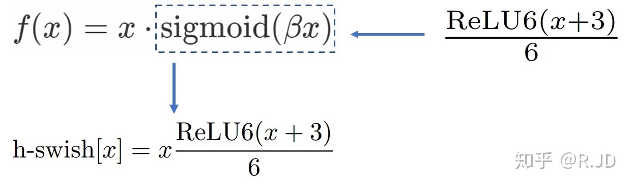 深度学习 轻量化网络方法 轻量化计算_ide_04