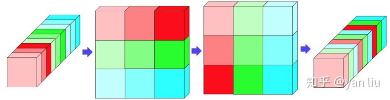 深度学习 轻量化网络方法 轻量化计算_ide_09