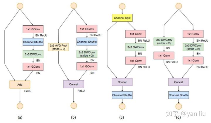 深度学习 轻量化网络方法 轻量化计算_深度学习 轻量化网络方法_11