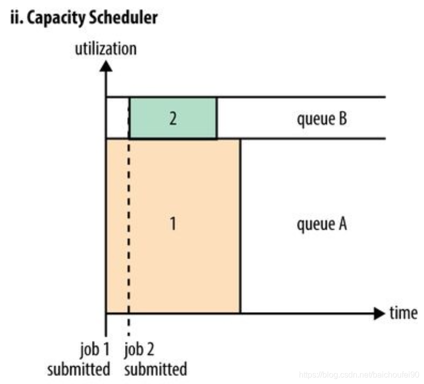 yarn上面有什么任务 yarn的角色_mapreduce_08