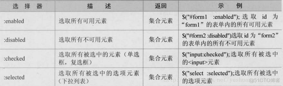 jquery中有反选过滤器 jquery选择器返回的对象是_jquery中有反选过滤器_09