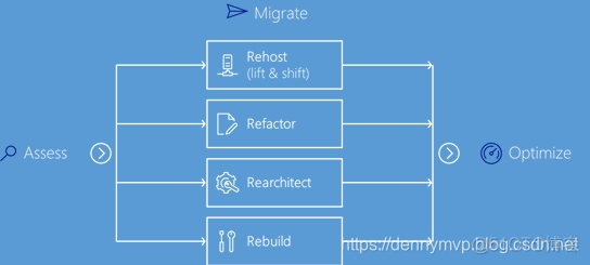 azure 云服务器 如何查询创建时间 azurecloud_azure 云服务器 如何查询创建时间