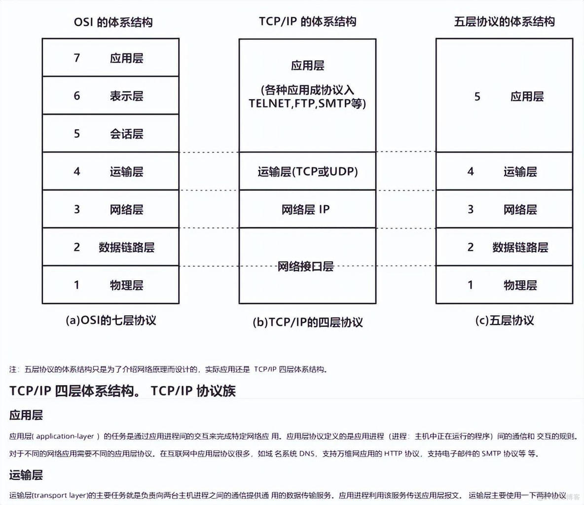 Java八股文系列 java八股文要背多久_java_16