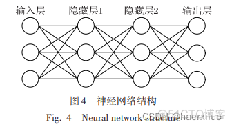 基于深度学习的金融文本情感分析方法框架 文本情感分析研究现状_深度学习_07