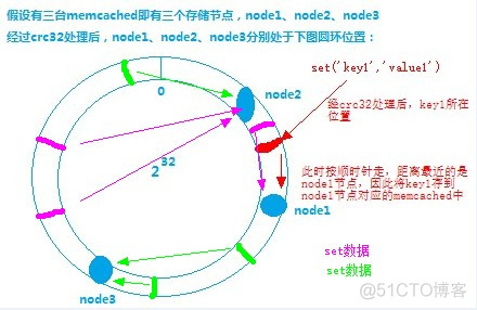 分布式缓存和nosql的关系 分布式缓存实现_分布式缓存和nosql的关系_03