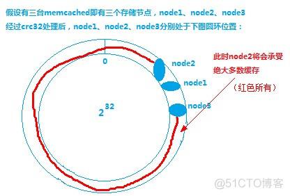 分布式缓存和nosql的关系 分布式缓存实现_服务器_05