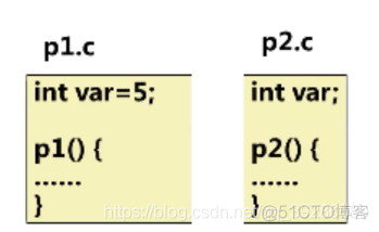 任何符号的组合都可以作为Python变量名 任何符号都包括_全局变量_05