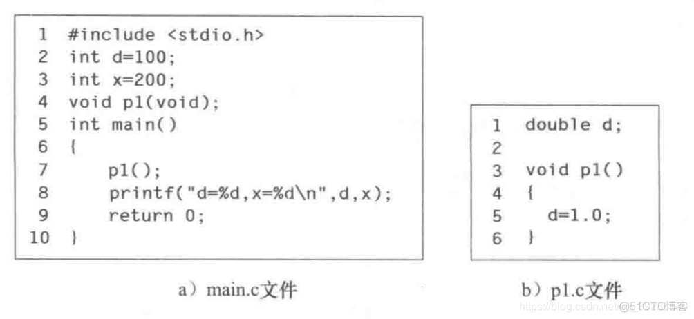 任何符号的组合都可以作为Python变量名 任何符号都包括_定义符_13