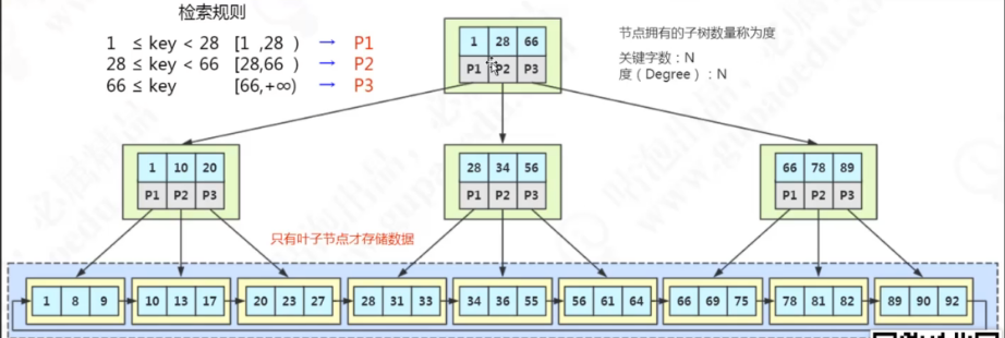 tidb集群与hadoop集群 tidb集群原理_tidb集群与hadoop集群_06