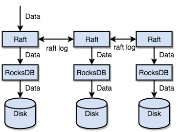 tidb集群与hadoop集群 tidb集群原理_MySQL_08