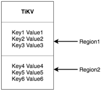 tidb集群与hadoop集群 tidb集群原理_mysql_09