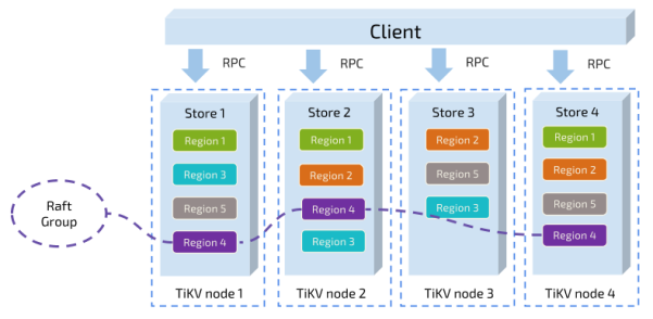 tidb集群与hadoop集群 tidb集群原理_MySQL_10