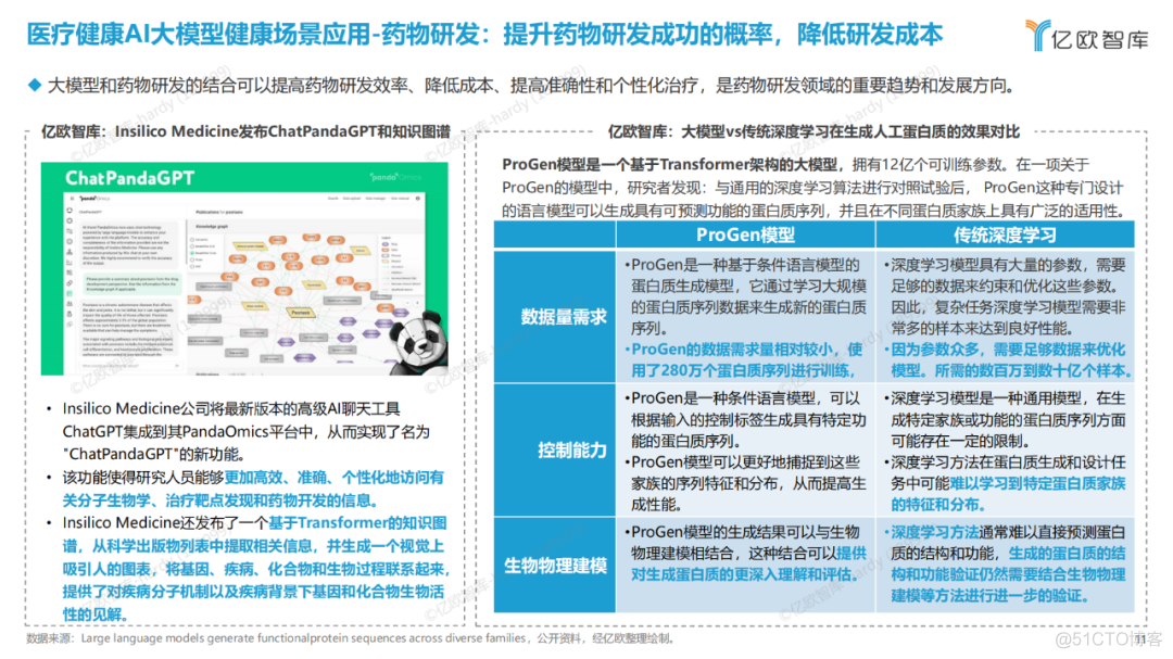 2023医疗健康AI大模型行业研究报告_大数据_10