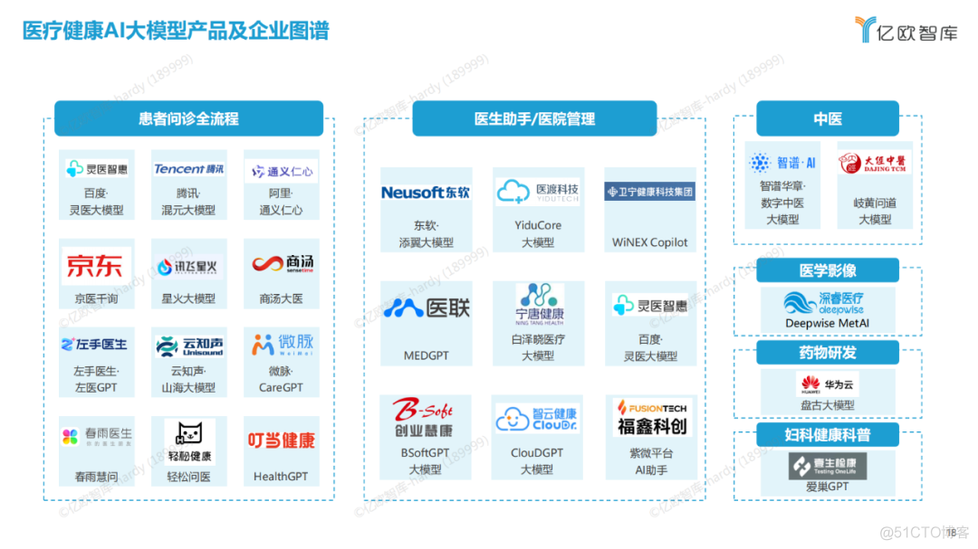 2023医疗健康AI大模型行业研究报告_人工智能_17