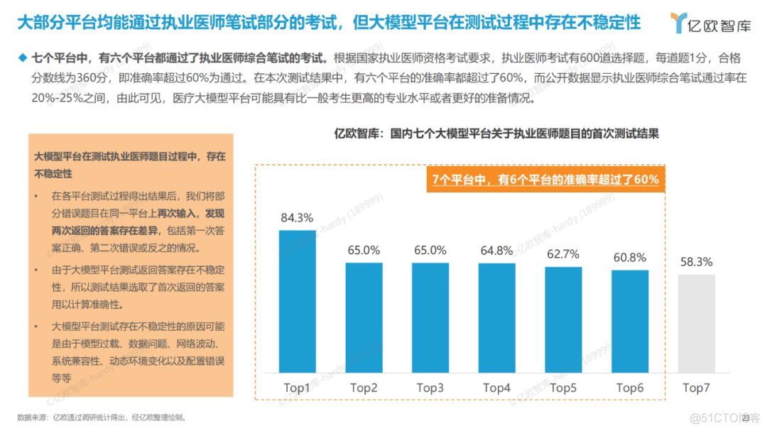 2023医疗健康AI大模型行业研究报告_IT_22