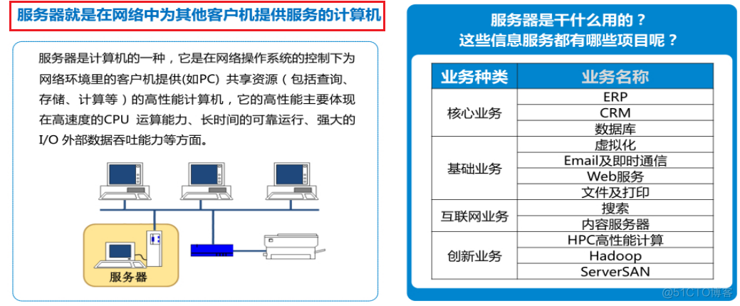 服务器基础介绍_服务器