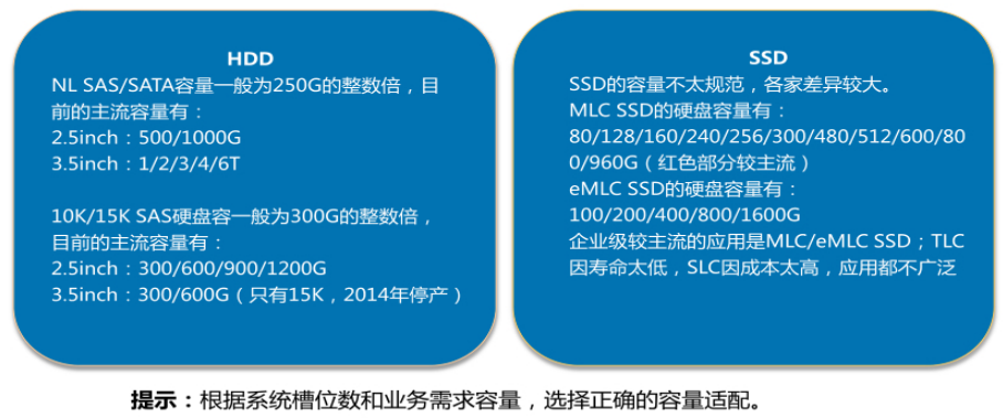 服务器硬盘介绍_运维_04