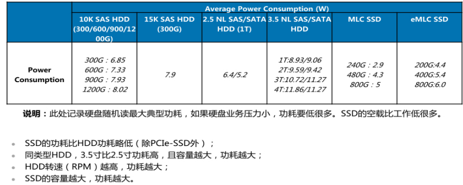 服务器硬盘介绍_数据_05
