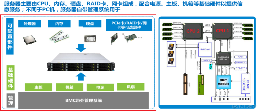 服务器基础介绍_服务器_07