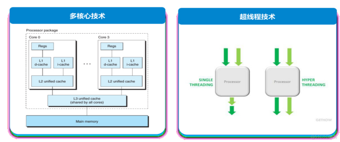 服务器CPU介绍_缓存_08
