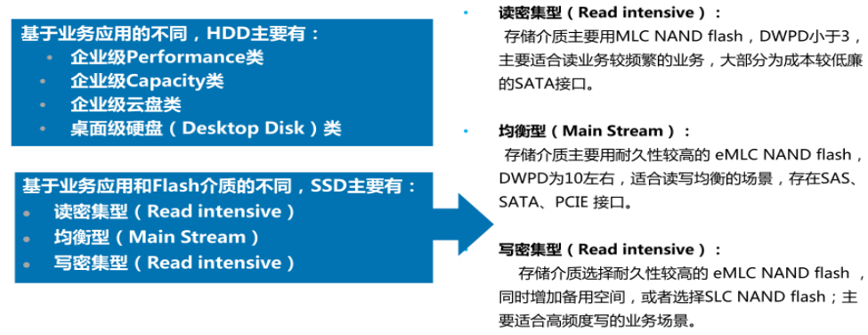 服务器硬盘介绍_服务器_08