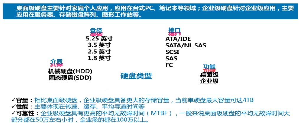 服务器硬盘介绍_数据_09