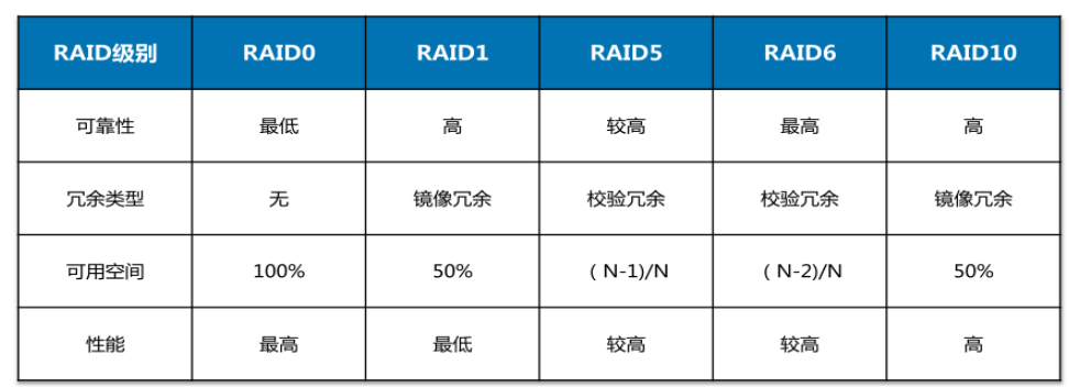 服务器硬盘介绍_运维_12