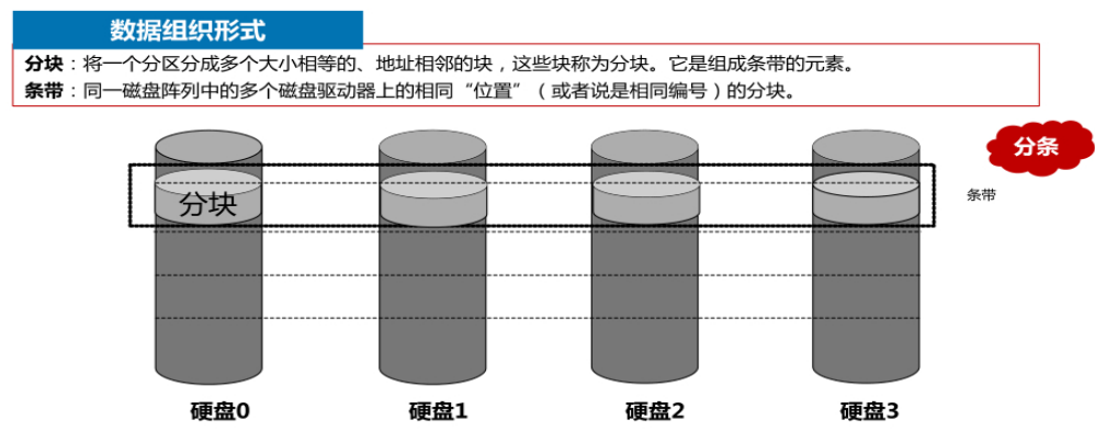 服务器硬盘介绍_服务器_13