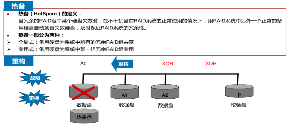 服务器硬盘介绍_存储容量_14