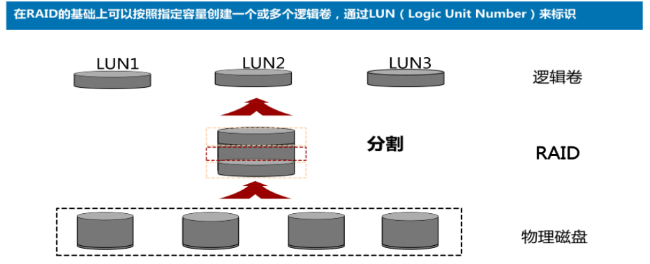 服务器硬盘介绍_服务器_15