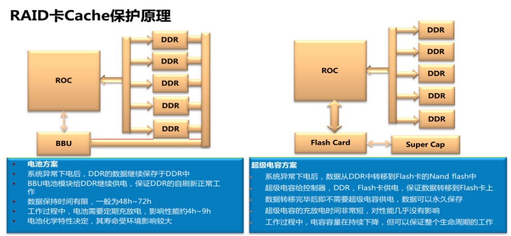 服务器硬盘介绍_数据_16