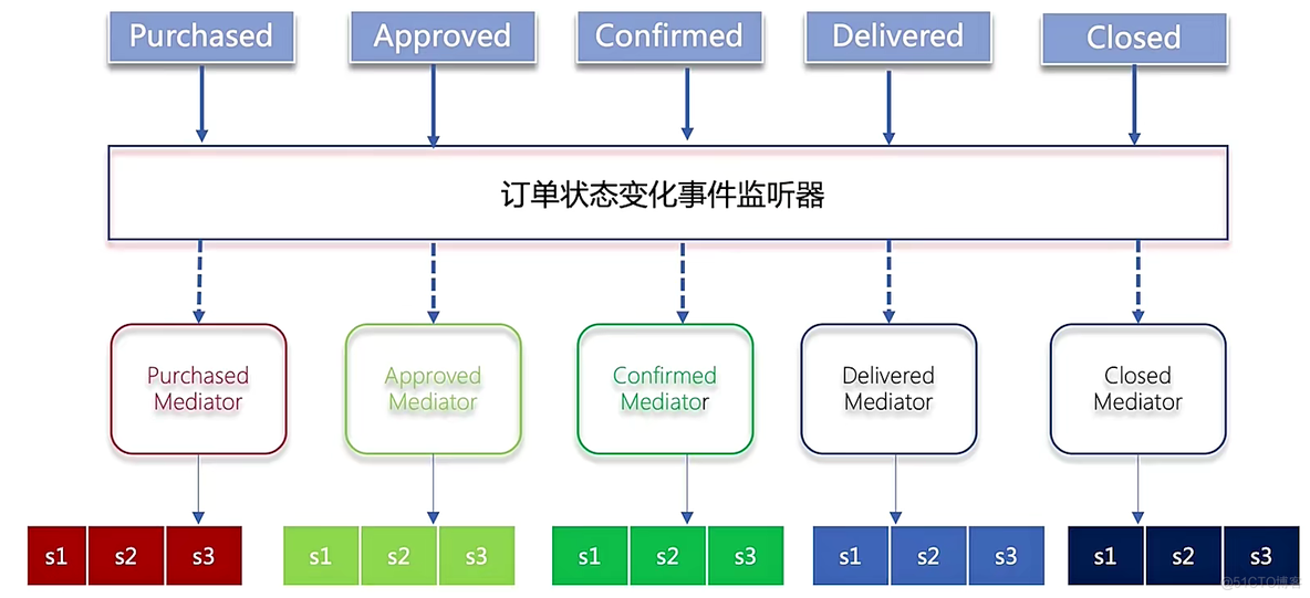 架构设计模式详解：夯实架构设计的基础_微内核_10